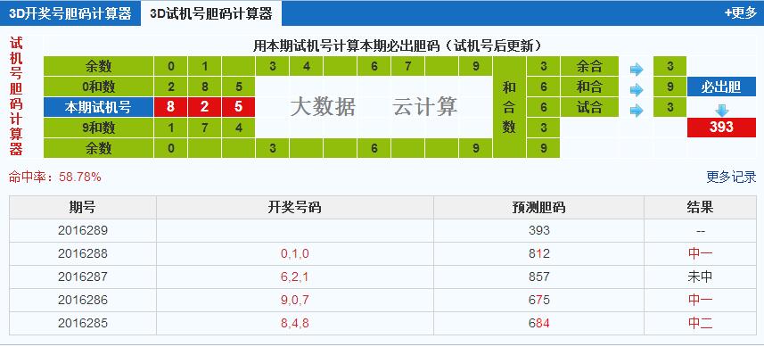 彩票之家福彩3d试机号胆码计算器