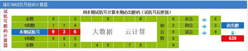 3D试机号胆码计算器