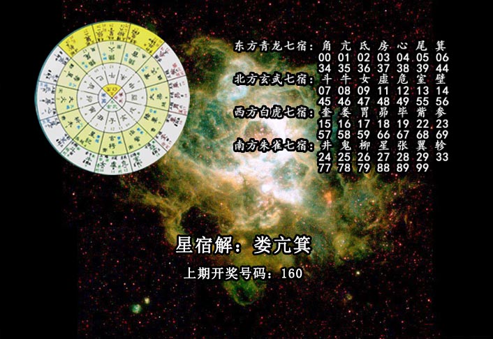 3d开奖号码与星宿关系图表