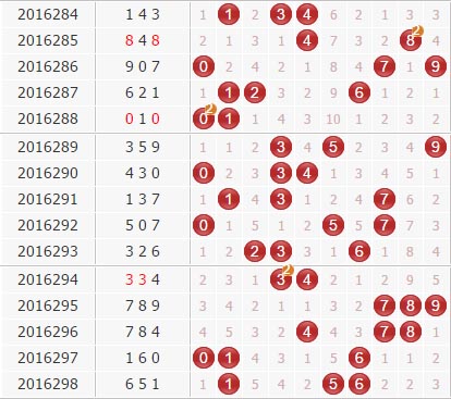 3d第2016299期于海滨杀号定胆：公式杀号+综合分析