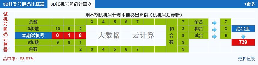 3d试机号胆码计算器