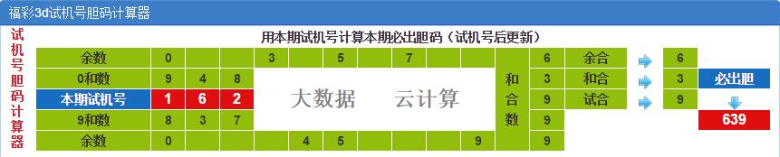 3D试机号胆码计算器
