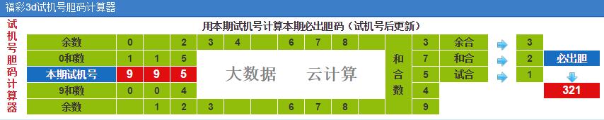 3D试机号胆码计算器