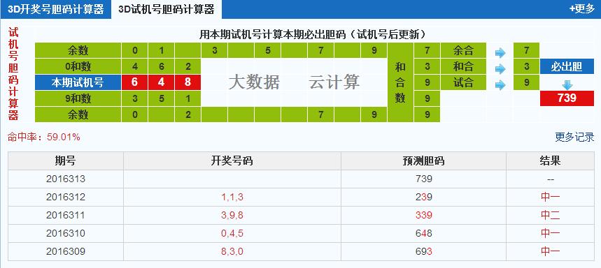 福彩3d试机号胆码计算器