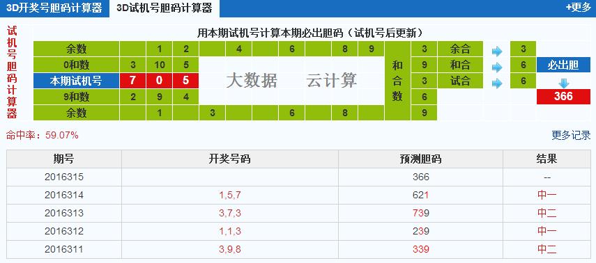 福彩3d试机号胆码计算器