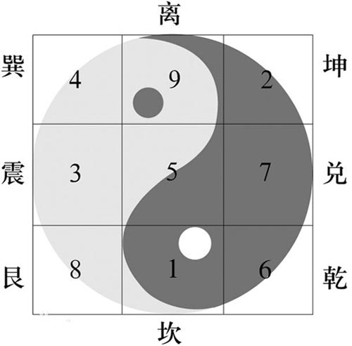 九宫对应五行参数方位图