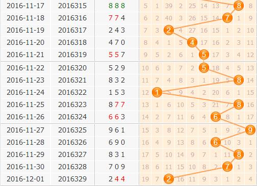 彩票之家福彩3d百位走势图