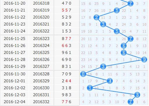 专家小孔明3d第2016333期十位定胆分析：256