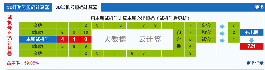  彩票之家福彩3d试机号胆码计算器