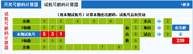 3d试机号胆码计算器