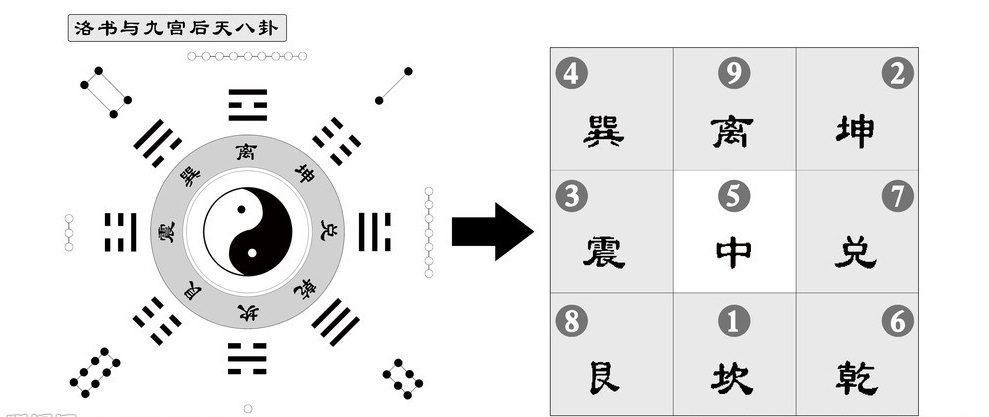 九宫对应五行参数方位图