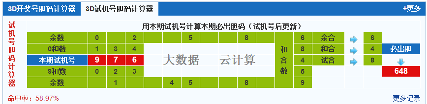 彩票之家福彩3d试机号胆码计算器