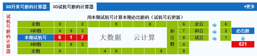 彩票之家3d试机号胆码计算器
