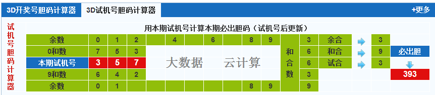 彩票之家福彩3d试机号胆码计算器