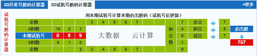 彩票之家福彩3d试机号胆码计算器