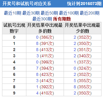彩票之家福彩3d开奖号和试机号对应关系