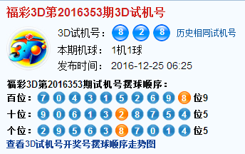 3d第2016353期试机号后北斗星预测分析