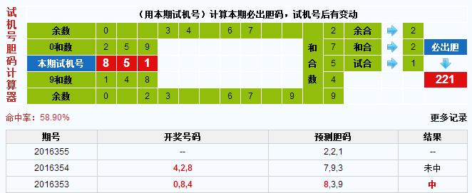 福彩3d试机号胆码计算器