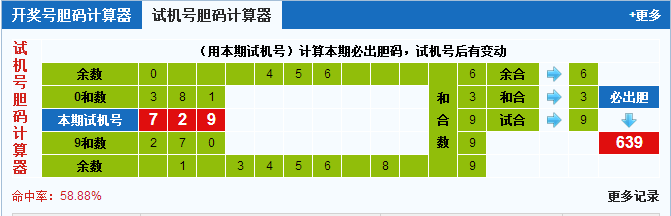 彩票之家福彩3d试机号胆码计算器
