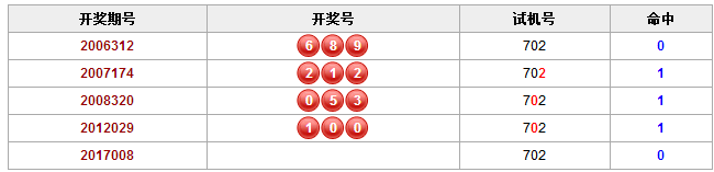 彩票之家福彩3d历史相同的试机号