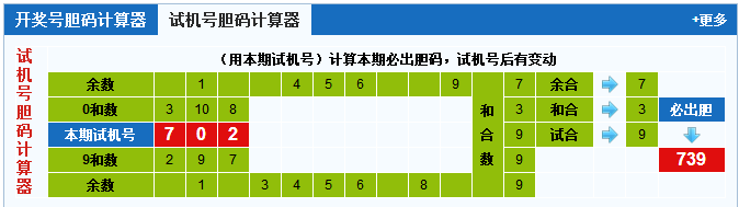 彩票之家福彩3d试机号胆码计算器
