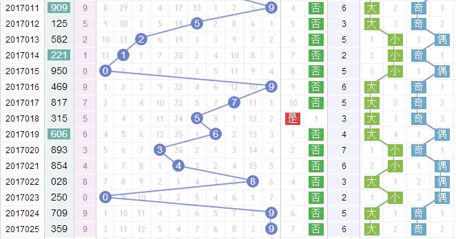 彩票之家福彩3d个位走势图