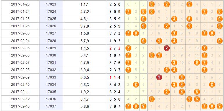 彩票之家福彩3d组选号码分布走势图