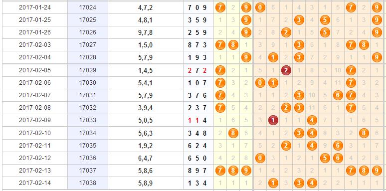 彩票之家福彩3d组选号码分布走势图