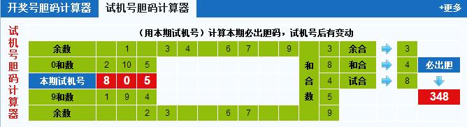 彩票之家福彩3d试机号胆码计算器