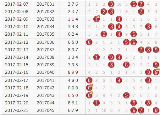 彩票之家福彩3d组选号码分布走势图
