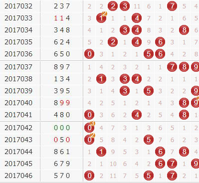 彩票之家福彩3d组选号码分布走势图