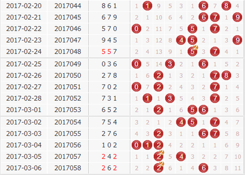 中神通3d第2017059期独家预测分析：胆码023