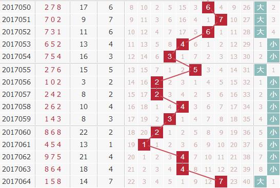 专家廊坊鸿运3d第2017065期分析：看好小跨度