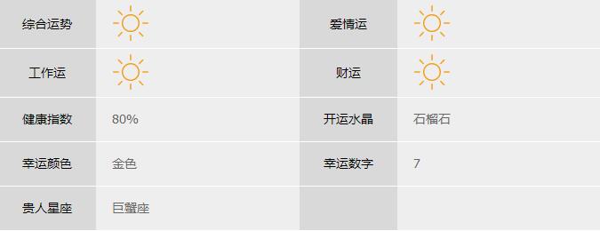 今日开运星座：双鱼