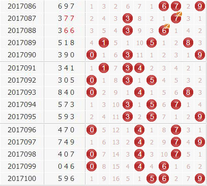 彩票之家福彩3d组选号码分布走势图
