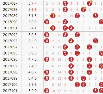彩票之家福彩3d组选号码分布走势图