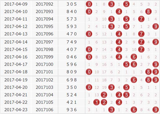 彩票之家福彩3d组选号码分布走势图
