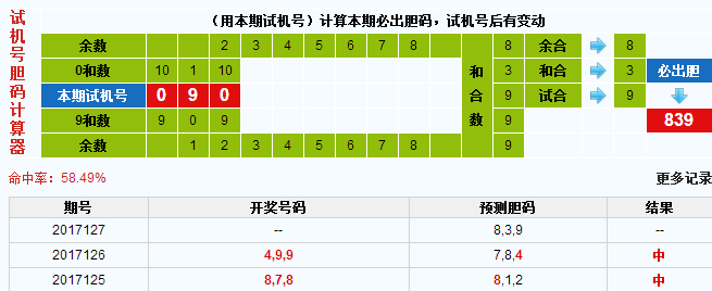 彩票之家福彩3d试机号胆码计算器