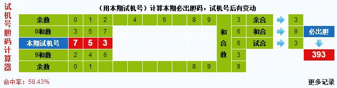 彩票之家福彩3d试机号胆码计算器