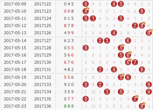 彩票之家福彩3d组选号码分布走势图