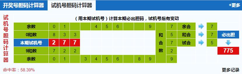 彩票之家福彩3d试机号胆码计算器
