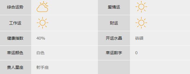 今日星象：水星进入双子座 星相重要程度：★★★