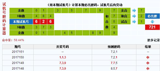 彩票之家福彩3d试机号胆码计算器