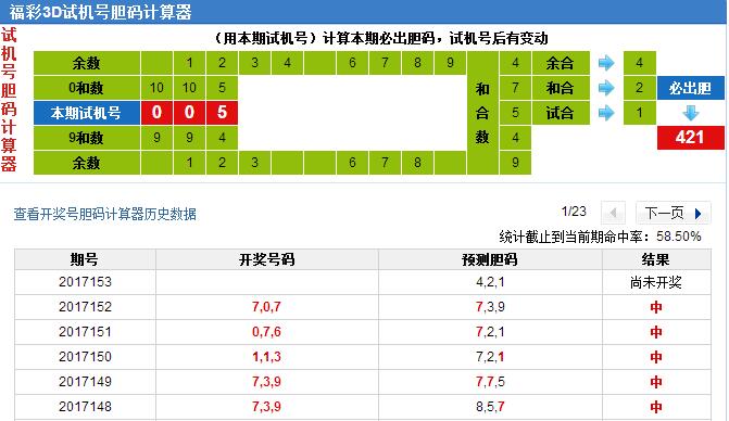 3d第2017153期试机号后北斗星预测方案