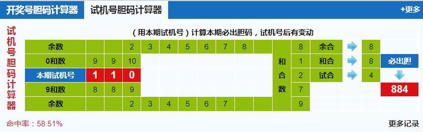 彩票之家福彩3d试机号胆码计算器