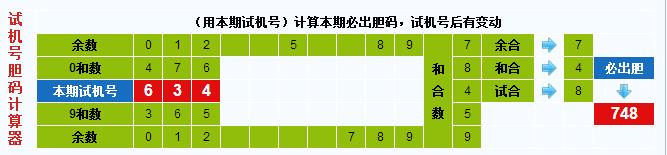 彩票之家福彩3d试机号胆码计算器