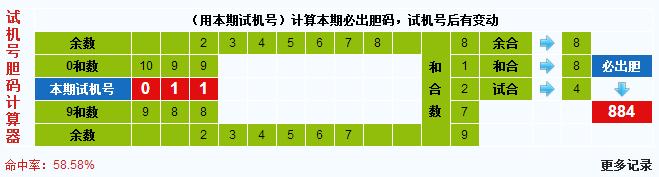 彩票之家福彩3d试机号胆码计算器