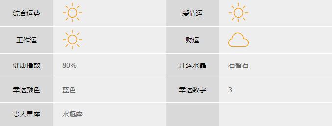 幸运小星星上榜星座： 双鱼座、天蝎座、巨蟹座