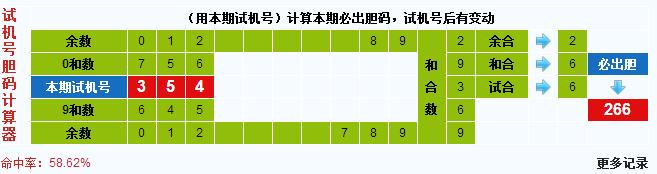 彩票之家福彩3d试机号胆码计算器