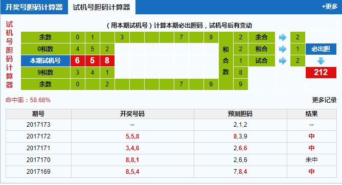 彩票之家福彩3d试机号胆码计算器